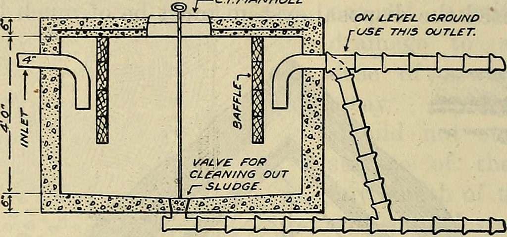 The History Of Grease Traps