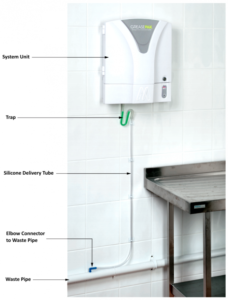 GreasePak on wall connected to drain pipe with labelled pipework showing how it is installed and used